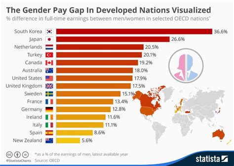 Where Colorado cities rank for the gender wage gap